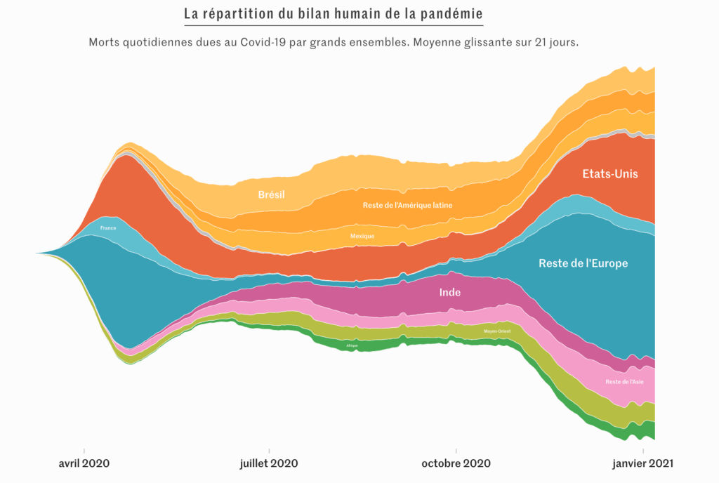 Qu'est-ce que la datavisualisation avec le covid 19