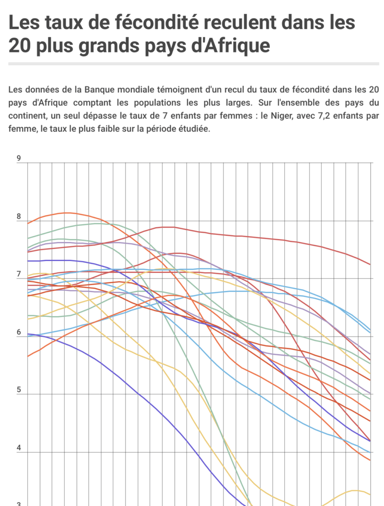 Paris Match Dataviz