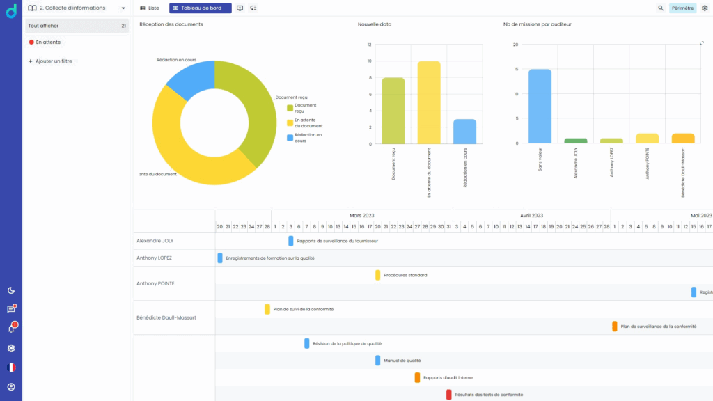 Datavisualisation en entreprise - L'audit interne