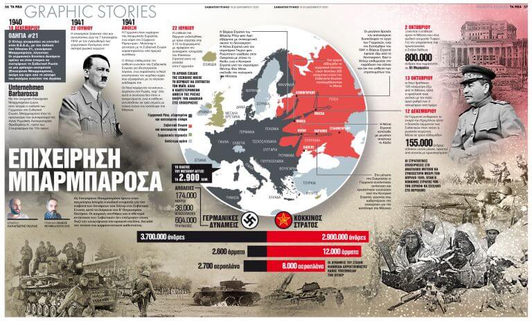 Datavisualisation en Europe : Grèce