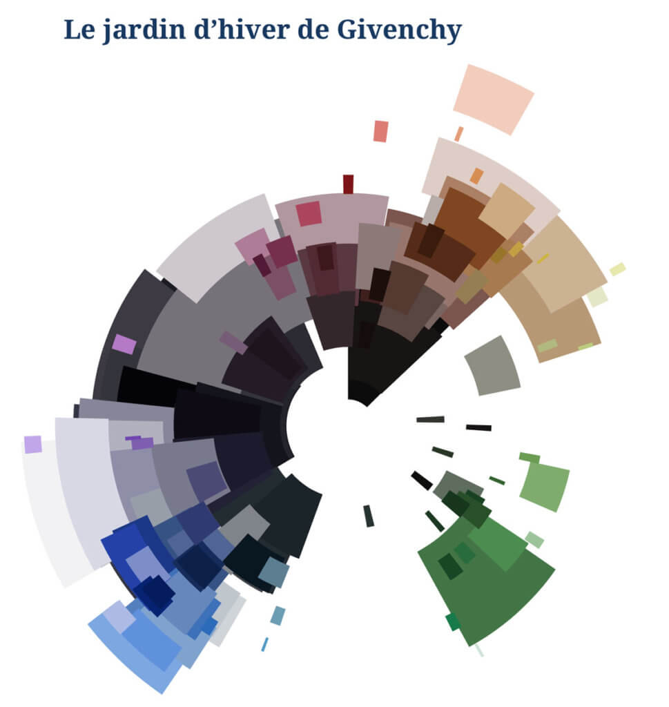 Le Figaro - Datavisualisation Jardin d'hiver Givenchy