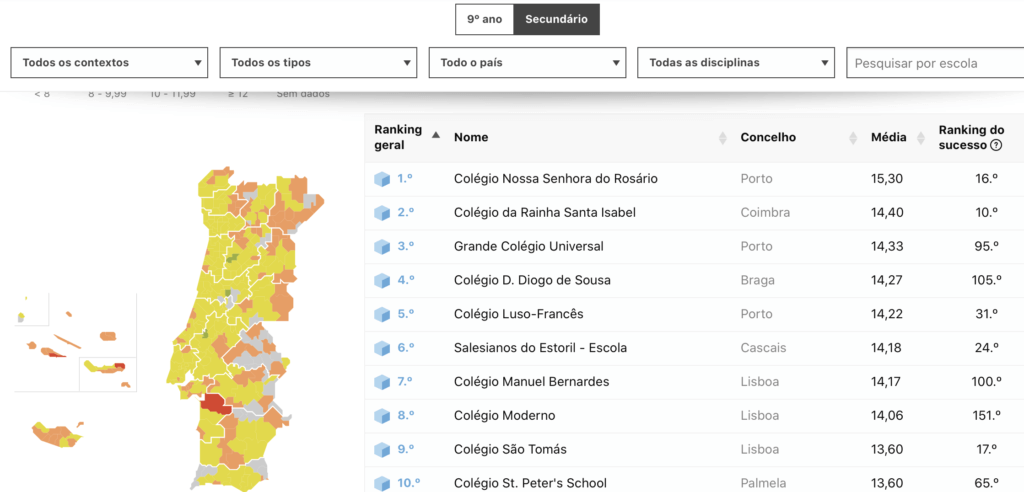 Datavisualisation en Europe - Portugal