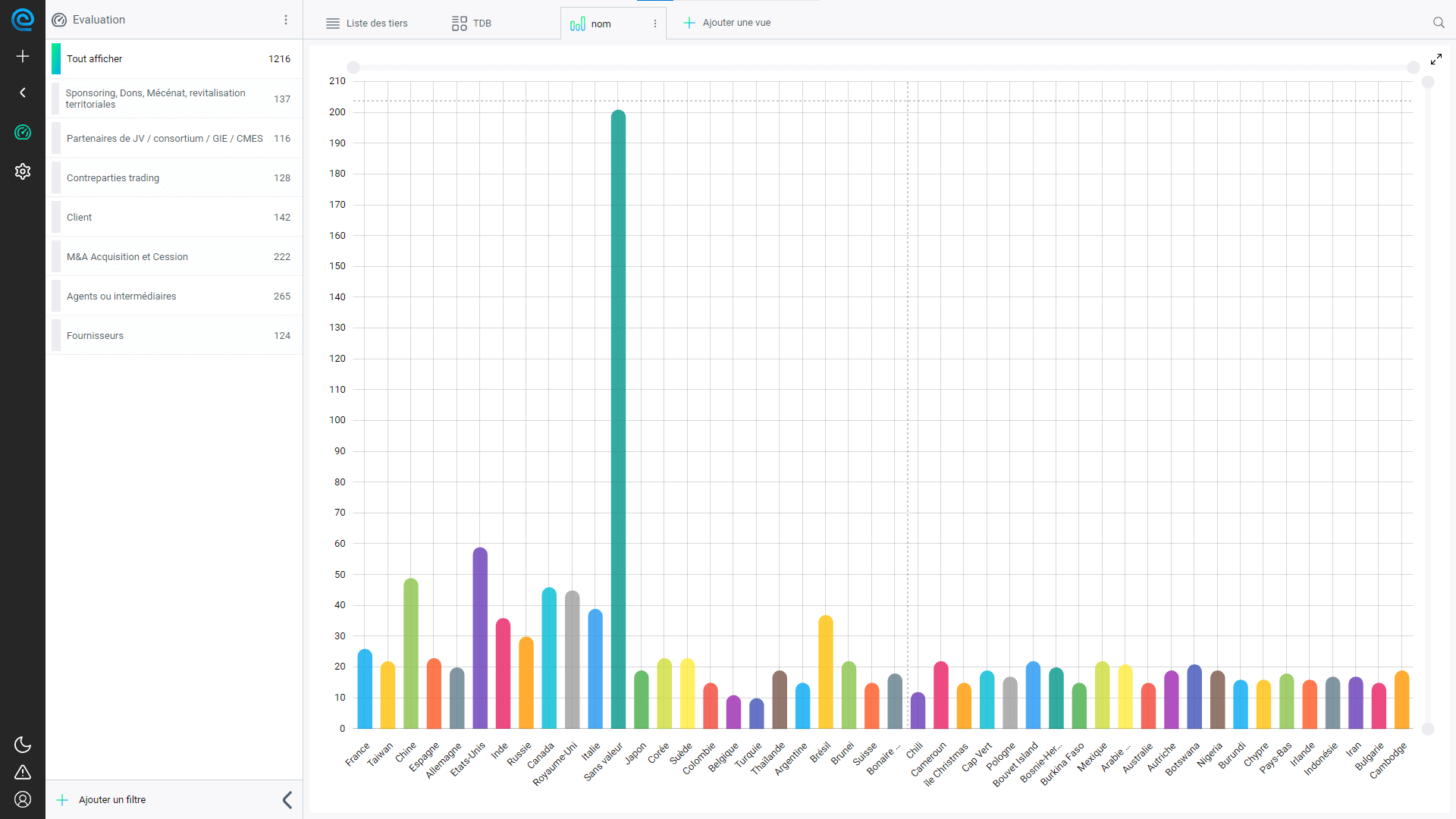 Sapin 2 - Évaluation des tiers