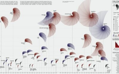 Data Art : de l’esthétique de la datavisualisation