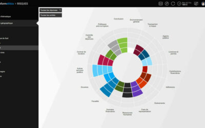 Comment améliorer la gestion de ses risques et de sa conformité grâce à la datavisualisation 