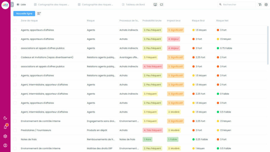 Créer sa cartographie des risques avec Excel ? Avantages et limites -  Values associates