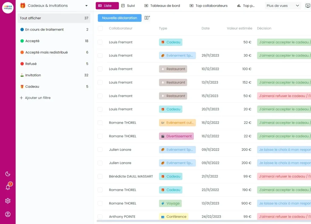 accepter-un-cadeau-fournisseur
