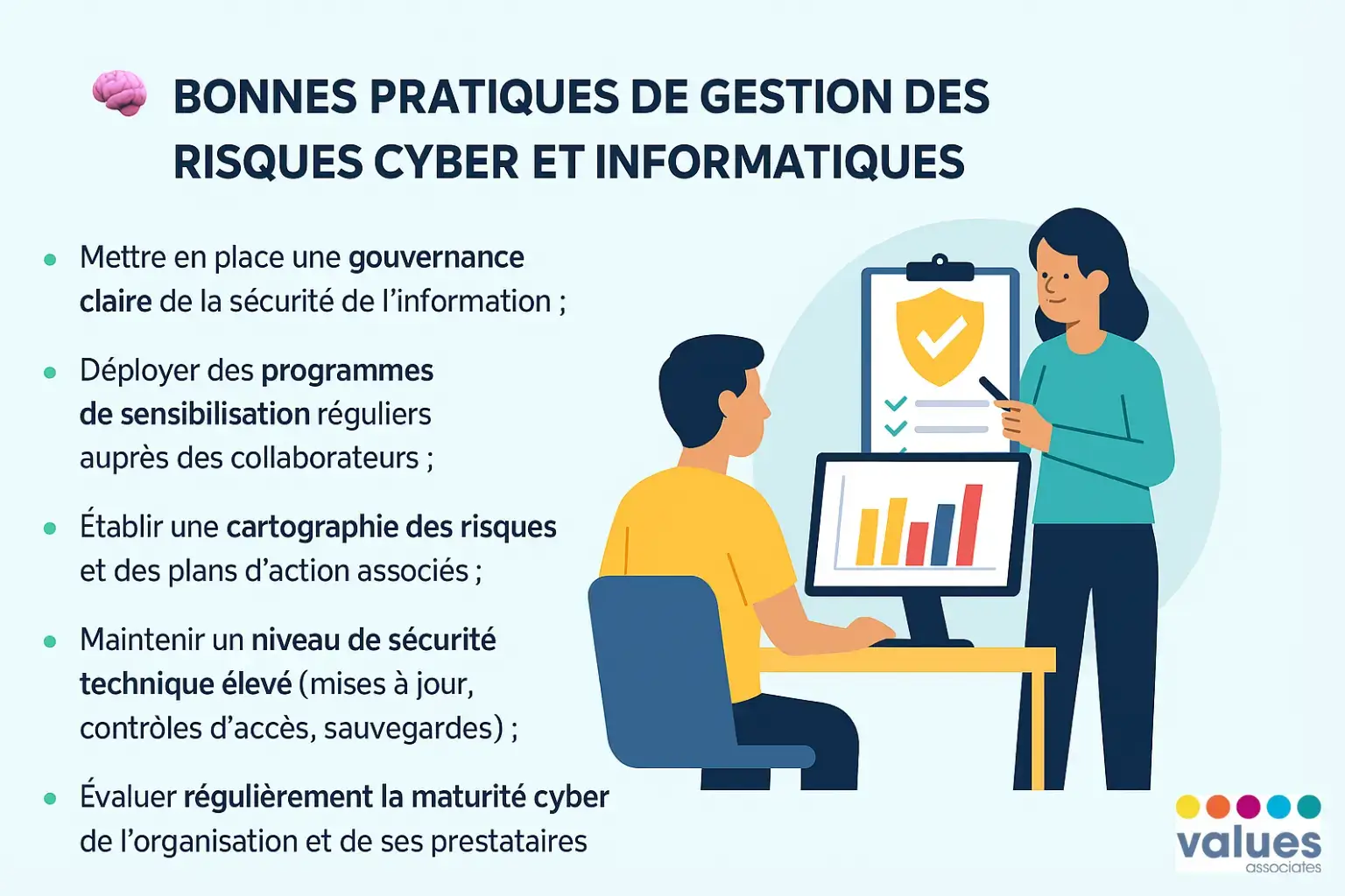 Bonnes pratiques de gestion des risques cyber et informatiques Illustration vectorielle d’une équipe appliquant les bonnes pratiques de gestion des risques cyber et informatiques : gouvernance, sensibilisation, sécurité technique et évaluation de la maturité cyber