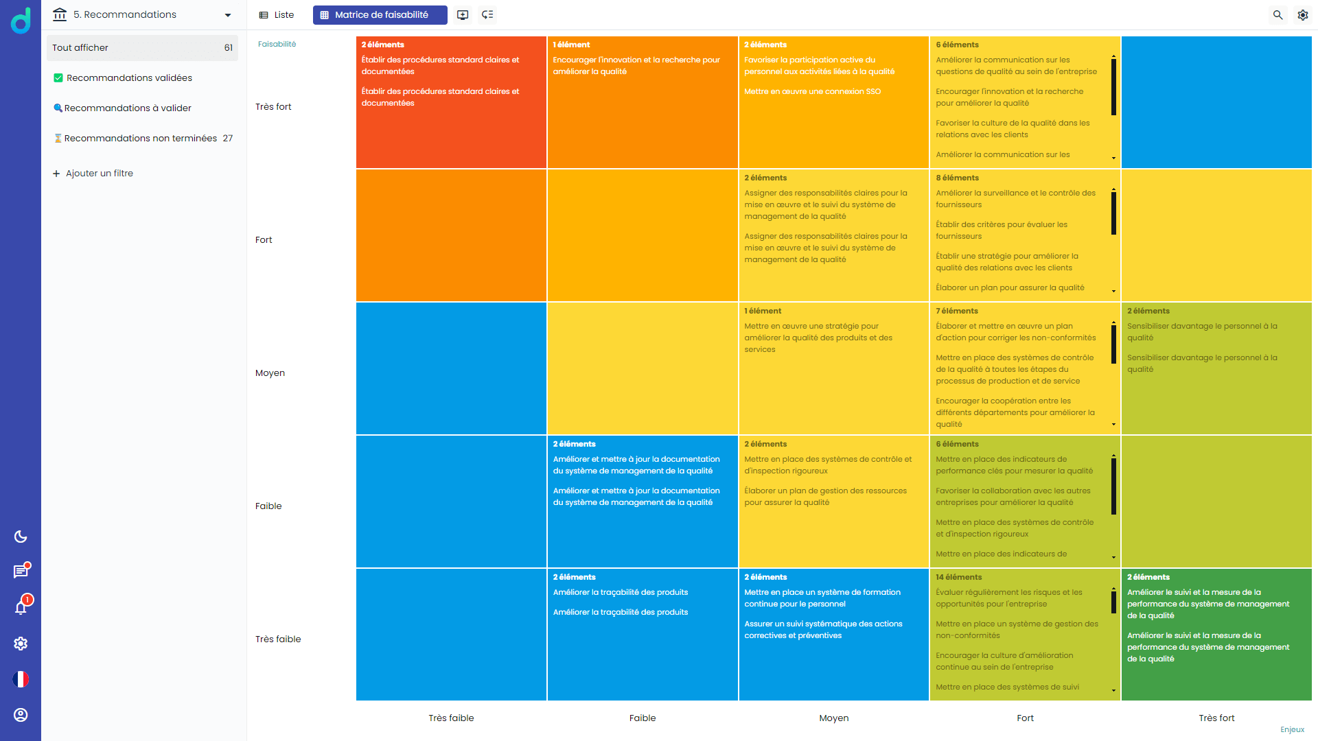 Interface logiciel d'audit interne - Matrice de faisabilité.