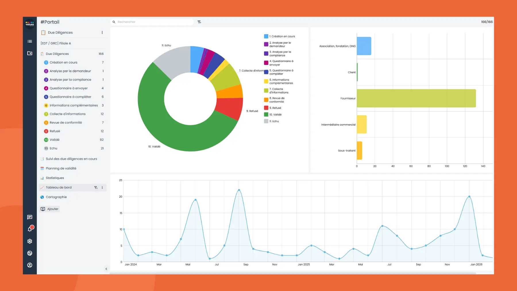 Interface logiciel d'évaluation des tiers - Reporting