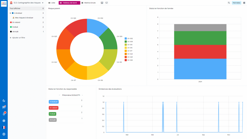 Risk mapping software - Reporting and dynamic dashboards