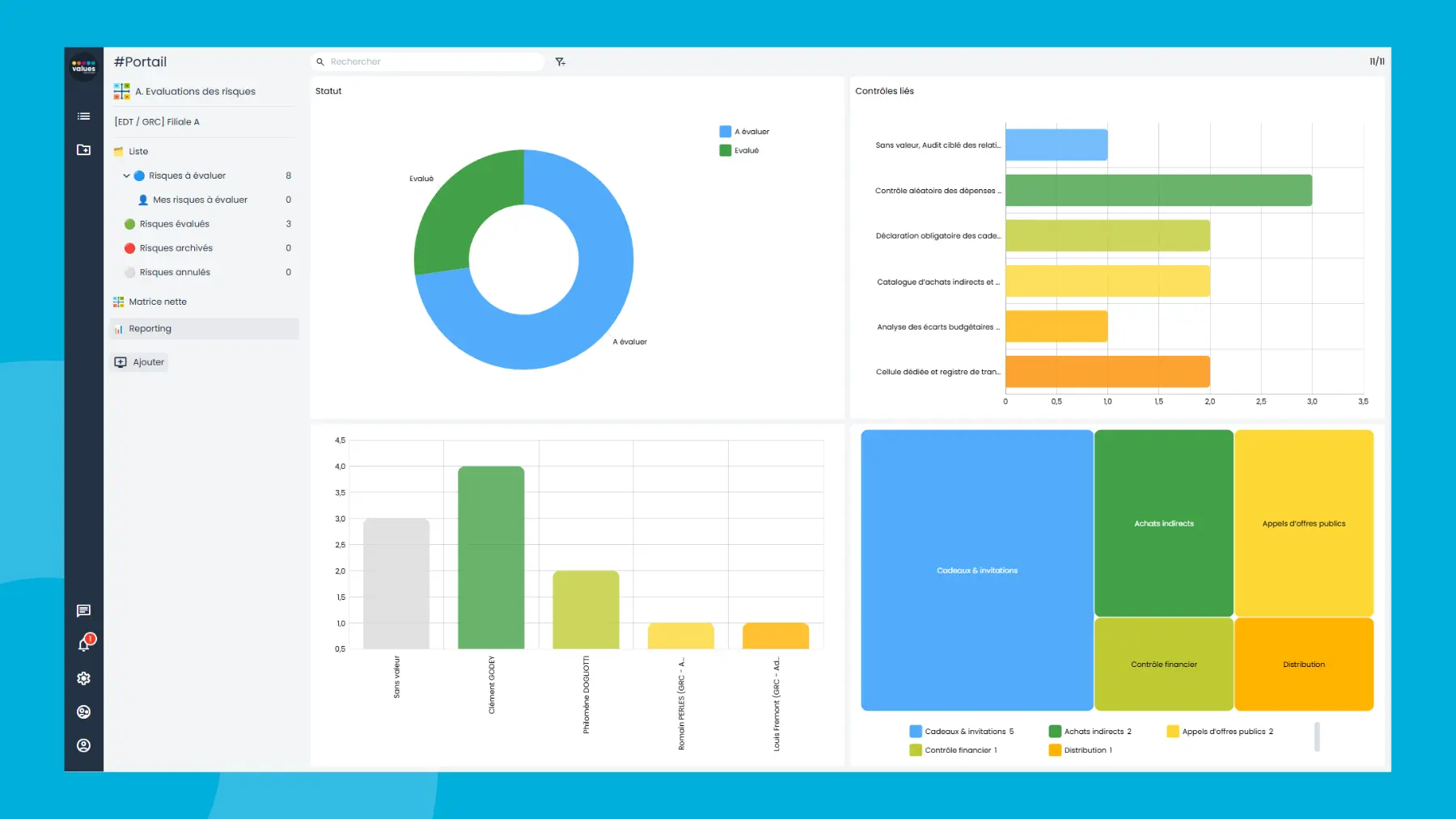 Logiciel de cartographie des risques - Reporting et tableaux de bords dynamiques