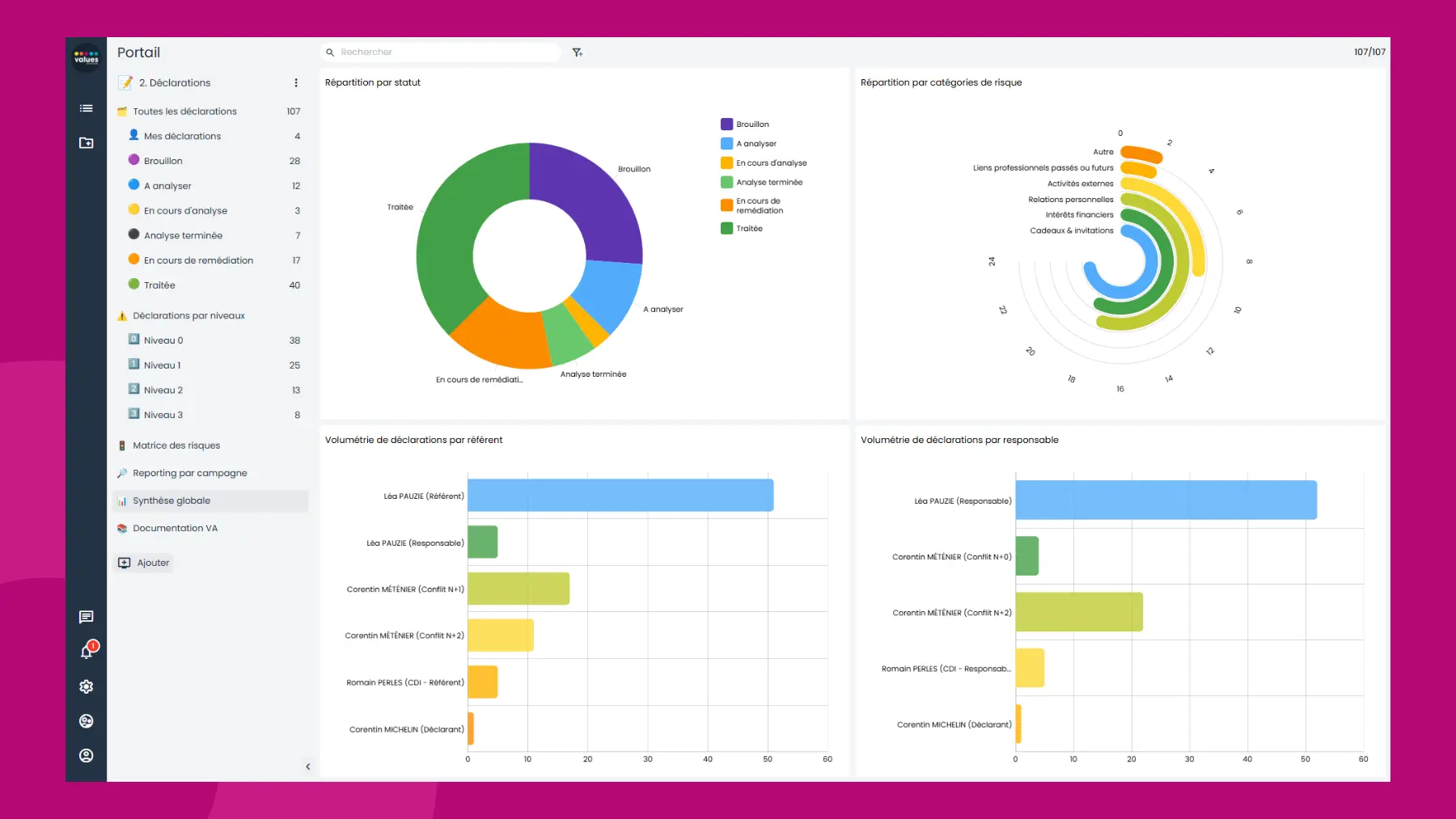 Interface logiciel Sapin 2 - Module Conflits d'intérêts - Scoring