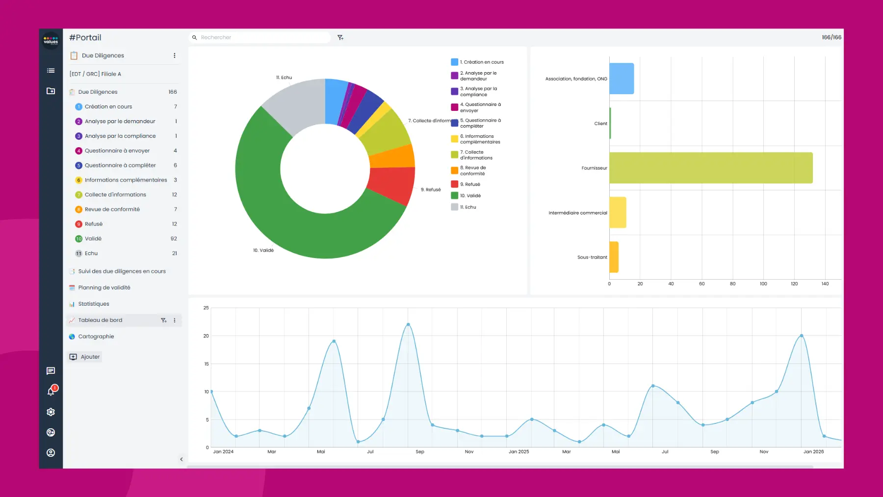 Interface logiciel Sapin 2 - Module évaluation intégrité des tiers - Reporting
