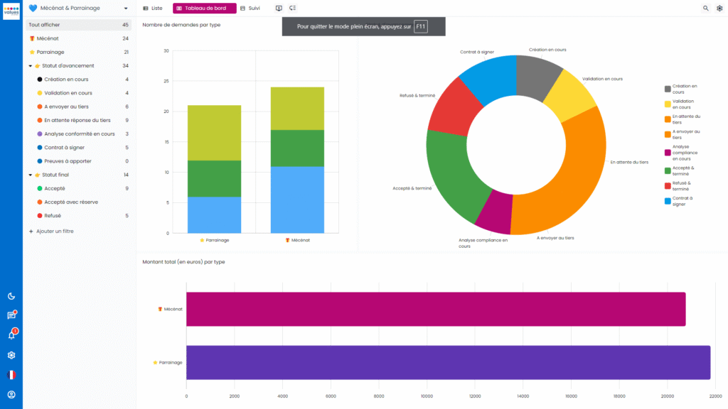 Sapin 2 software interface - Sponsorship and philanthropy module - Reporting