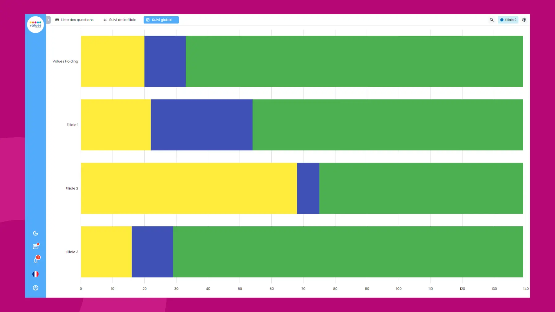 Interface logiciel Sapin 2 - Module questionnaire AFA - Reporting
