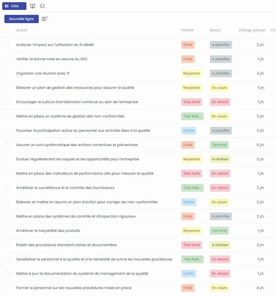 Internal audit - Steps