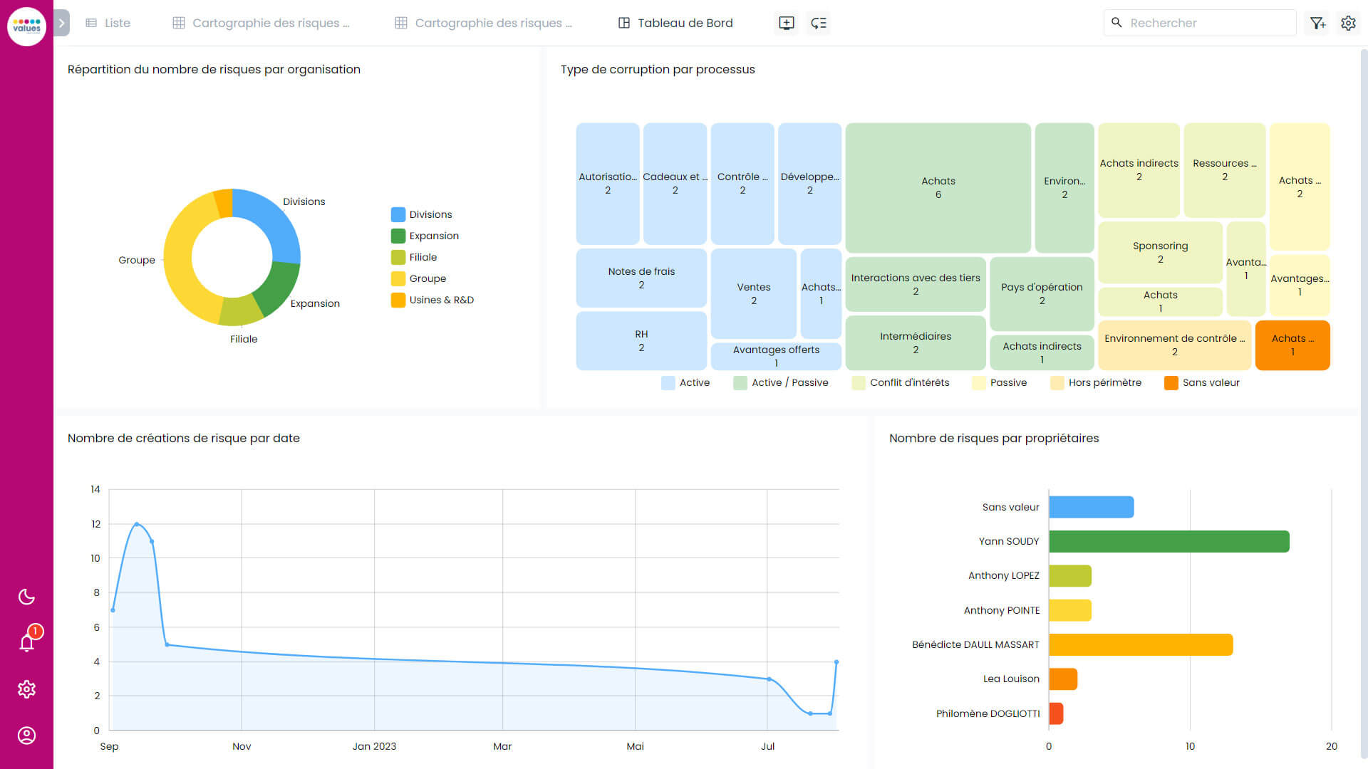 Advantages of managing risk mapping with software.