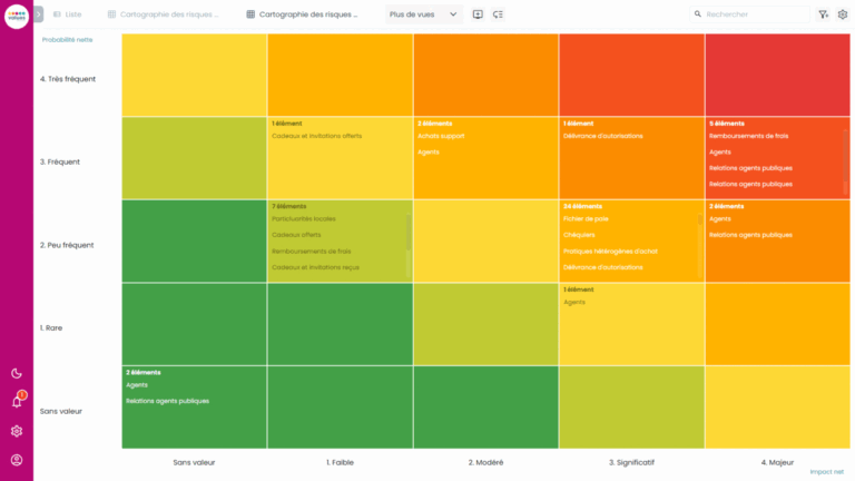 Types de risques en gestion des risques