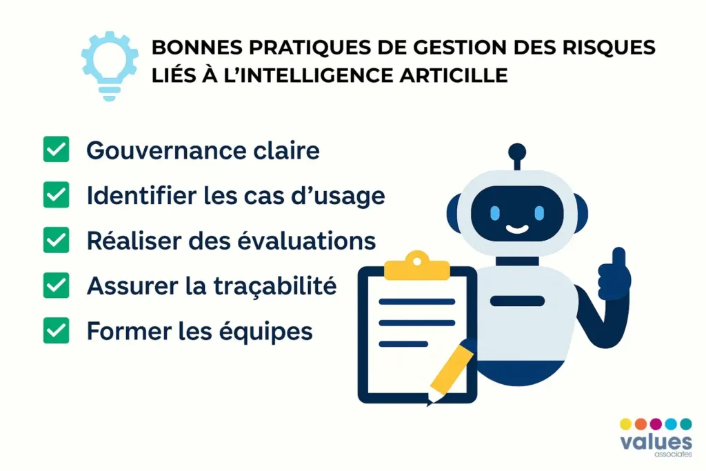 Vector illustration of AI risk management best practices: clear governance, identification of use cases, assessments, traceability, and team training.
