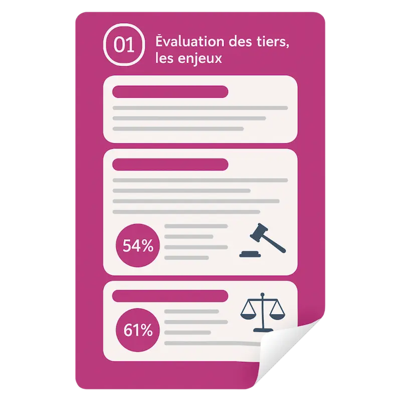 Third-party assessment - Technical datasheets - Why assess your third parties?