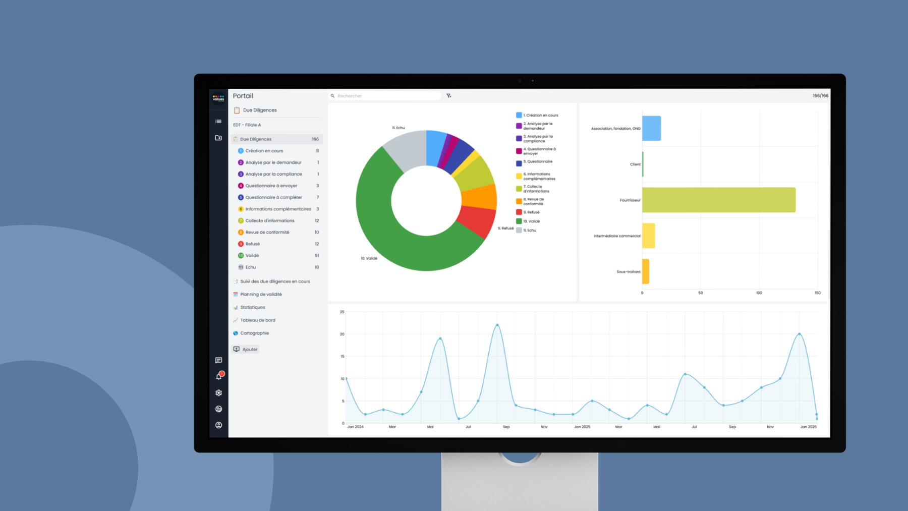 Reporting Digitalisation Business Digitalization | Values Associates